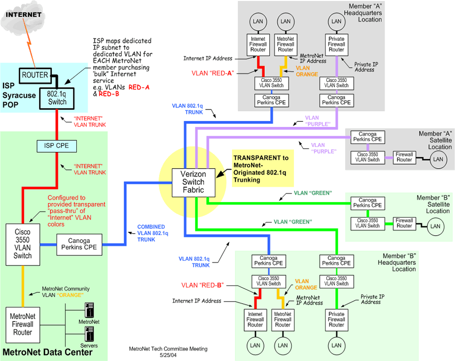 Small IP Configuration